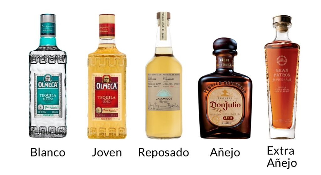 clases de Tequilas